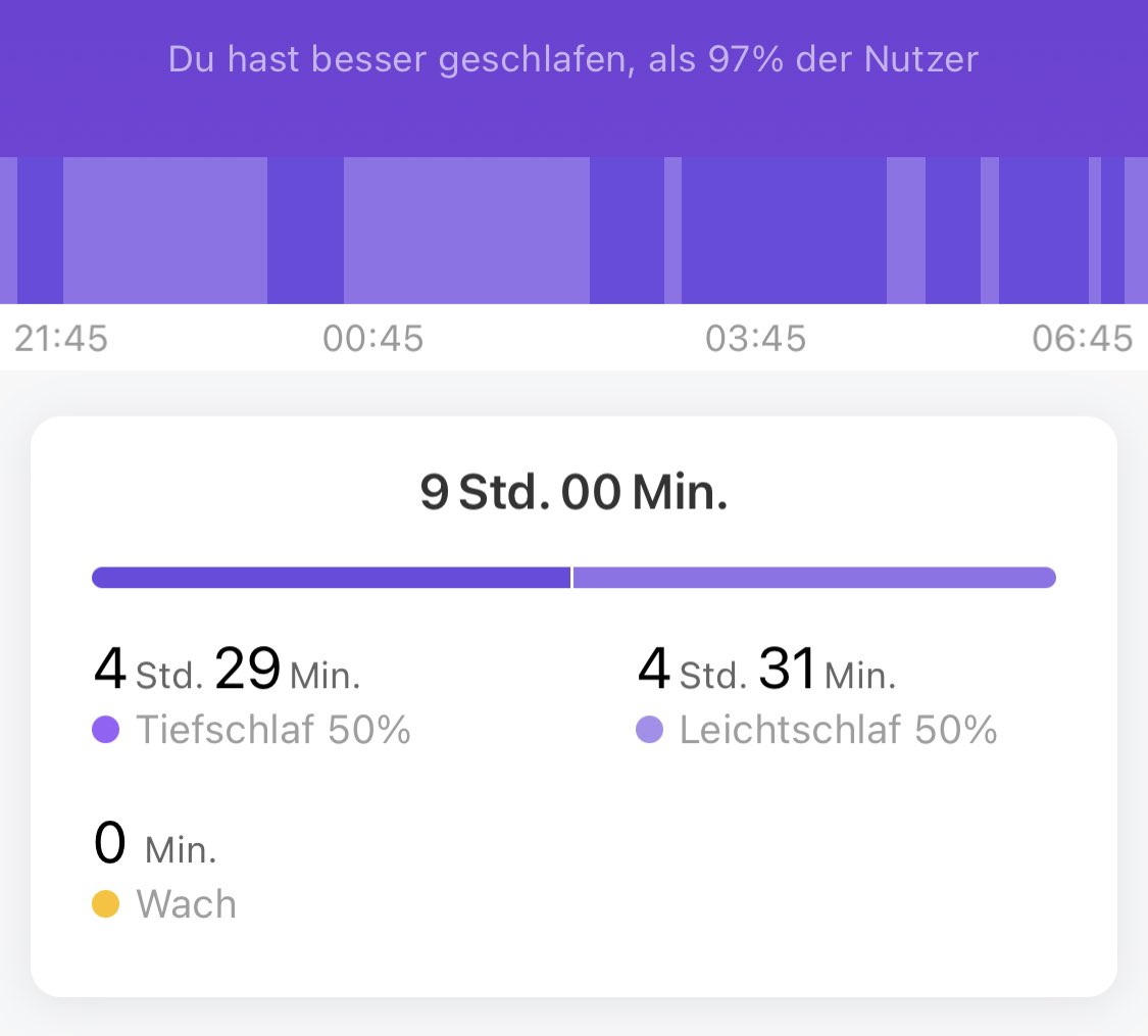 Guten Morgen 