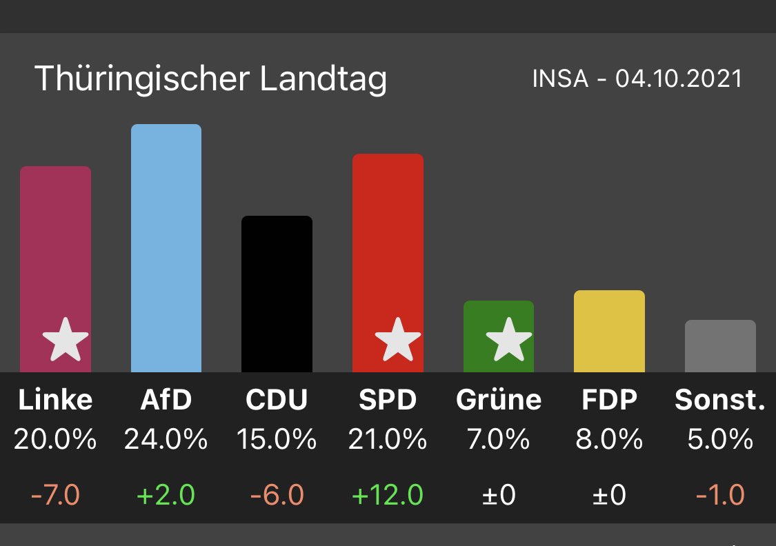 Hui! Wäre mal interessant zu wisse