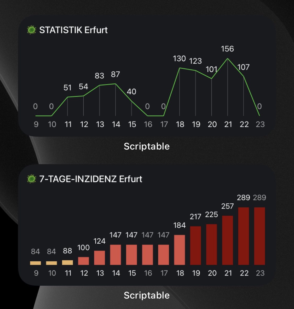 Die Hütte brennt und Erfurt stellt