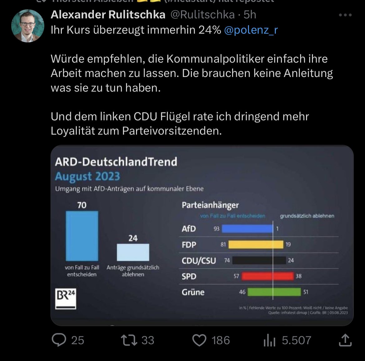 JU, JA, völlig egal. Hauptsache Führerprinzip.